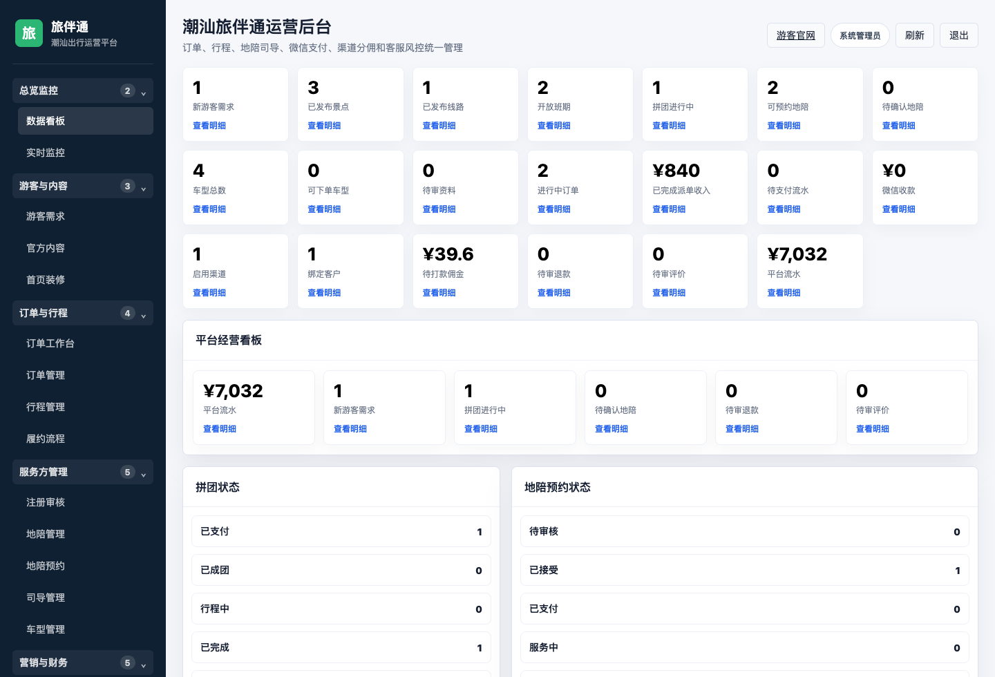 Screenshot of the Lvban travel operations dashboard