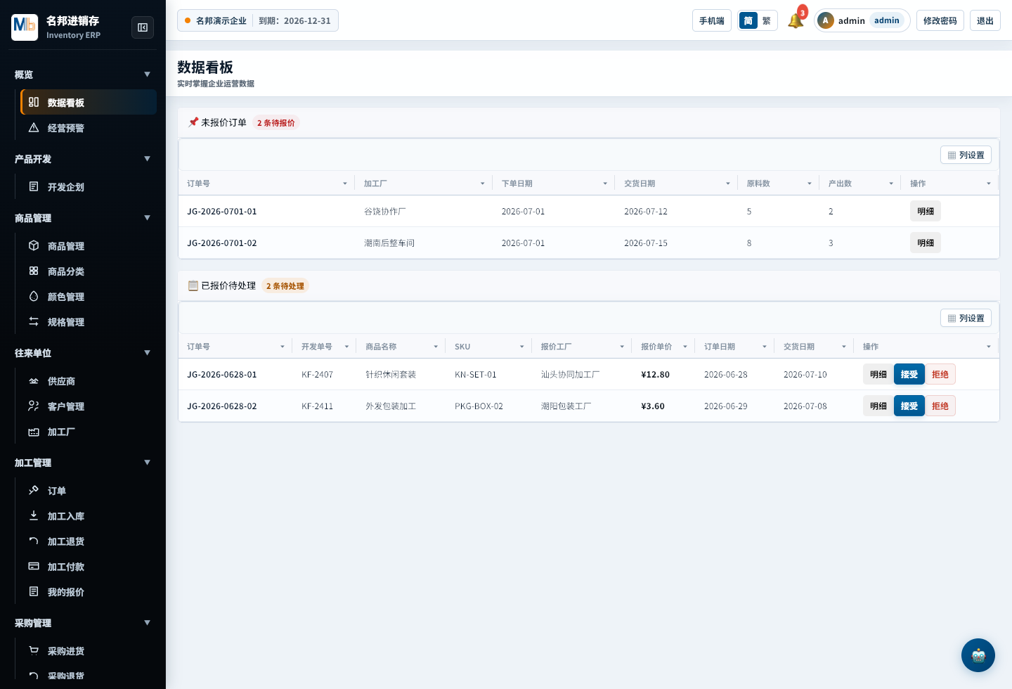 Screenshot of the MinBon Inventory ERP dashboard