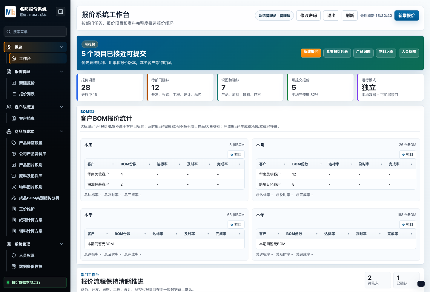 Screenshot of the MinBon intelligent quotation dashboard